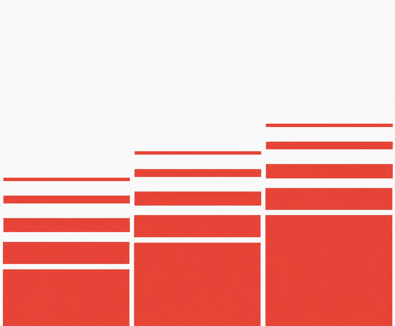 Schaalbare hostingomgeving voor groeiende websites
